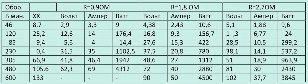 48 вольт сколько ампер. Таблица ватт ампер 220 вольт. Таблица вольт-ампер. Таблица ватт ампер 12 вольт. Таблица ватт ампер 12 вольт постоянного тока.