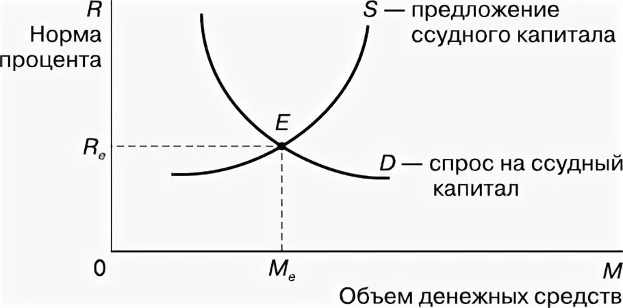 Курсовая работа проценты. Курсовая работа проценты