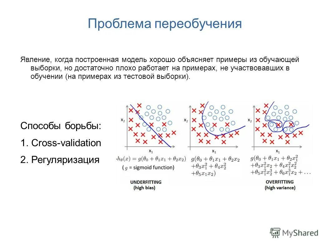 Обучающая и тестовая выборка. Est модель. Обучающая тестовая и валидационная выборка. Тестовая и валидационная выборка. График ошибки.