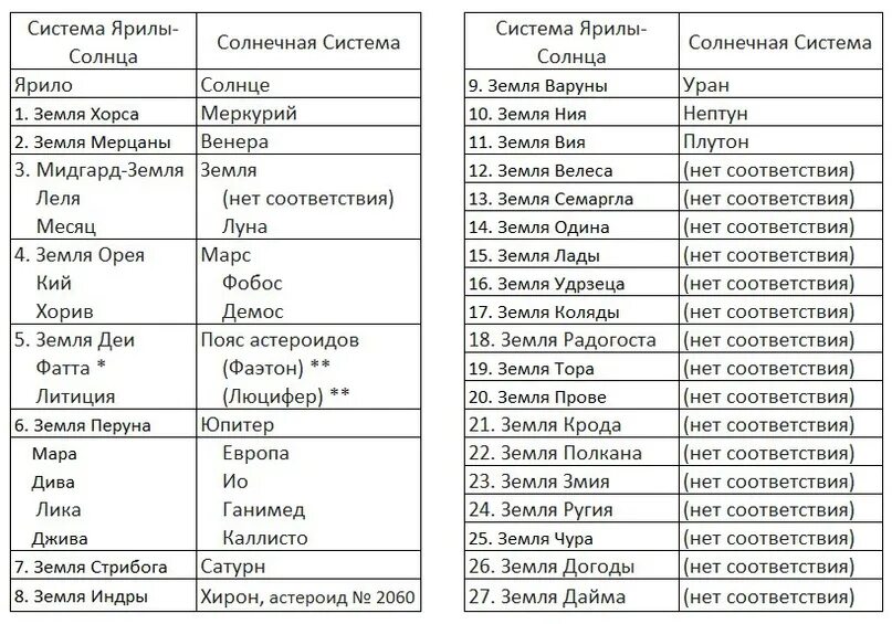 Славянский Бог по дате. Чертоги славянских богов по датам. Славянские боги по месяцам. Славянские боги покровители по дате рождения.