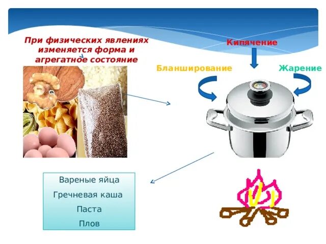 При физических явлениях изменяется