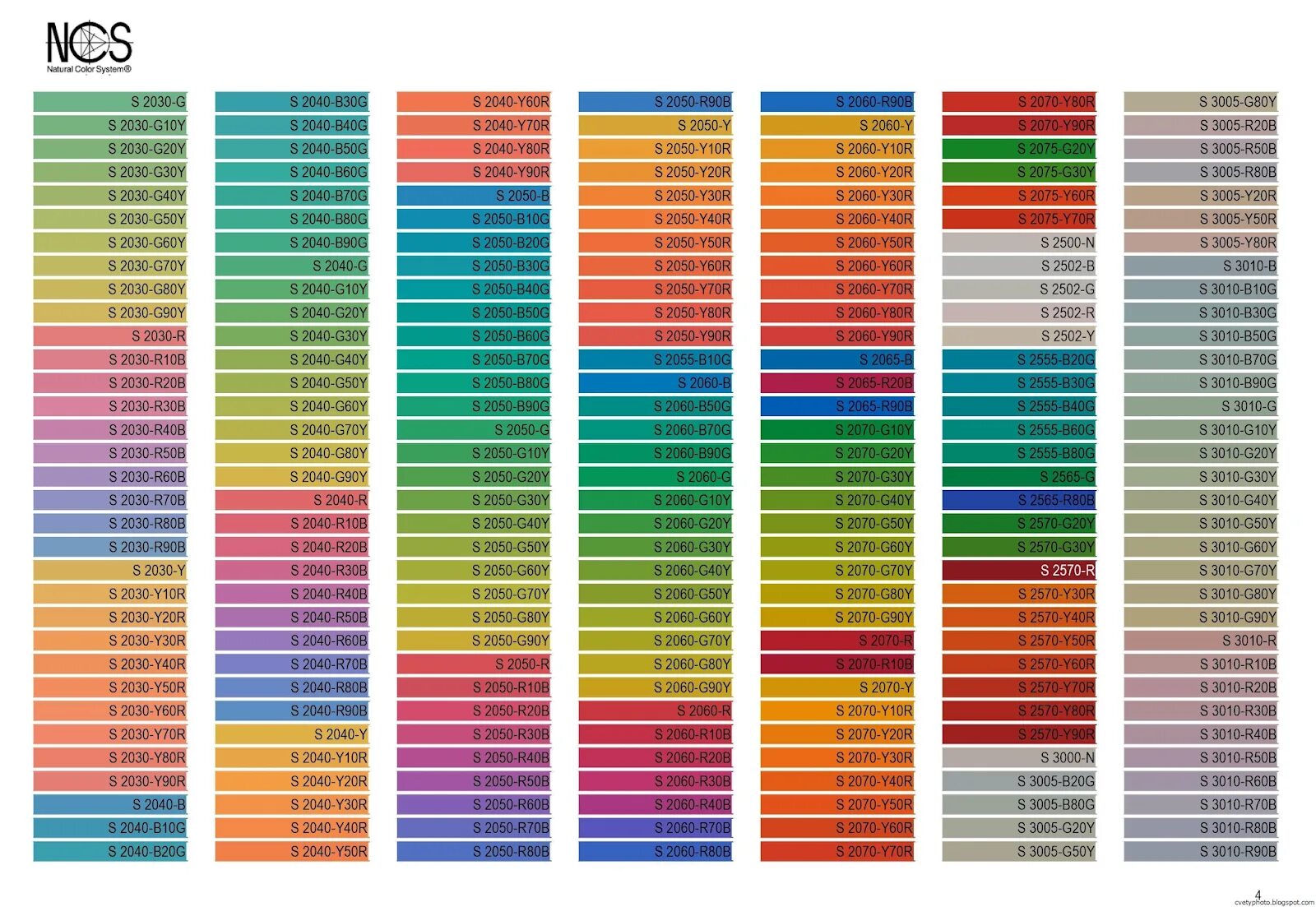 NCS S 1515-y20r. NCS S 4040-r80b. Таблица цветов Color System cs015. NCS S 3010-y60r