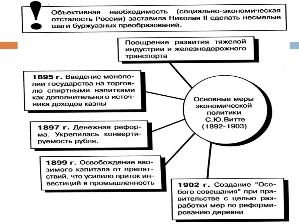 Российское общество в начале 20 века. Российское государство и общество в конце XIX - начале XX В.. Русско общество в начале 20 века. Государство и российское общество в конце 19 начале 20 века. Хх в общество в россии