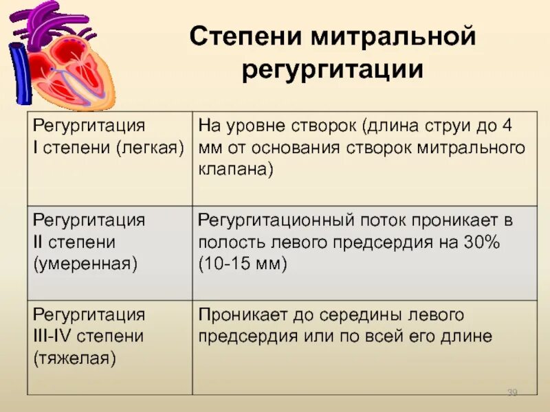 Тк регургитация 1. 1 Степень регургитации митрального клапана. Митральная регургитация 2 степени что это такое. Митральная регургитация степени. Регургитация митрального клапана аортальная 1 степени.