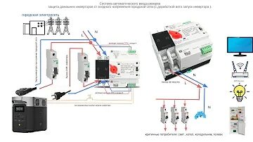 Авр потребители. Авр tomzn. автоматического включения резервного ввода питания. модульный авр. ручной автомат для авр.