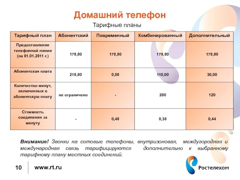 Тарифные планы телефонной связи. Междугородная и Международная связь. Комбинированный тарифный план Ростелеком домашний телефон. Международная связь телефон Ростелеком. Тарифы для телефона рязань