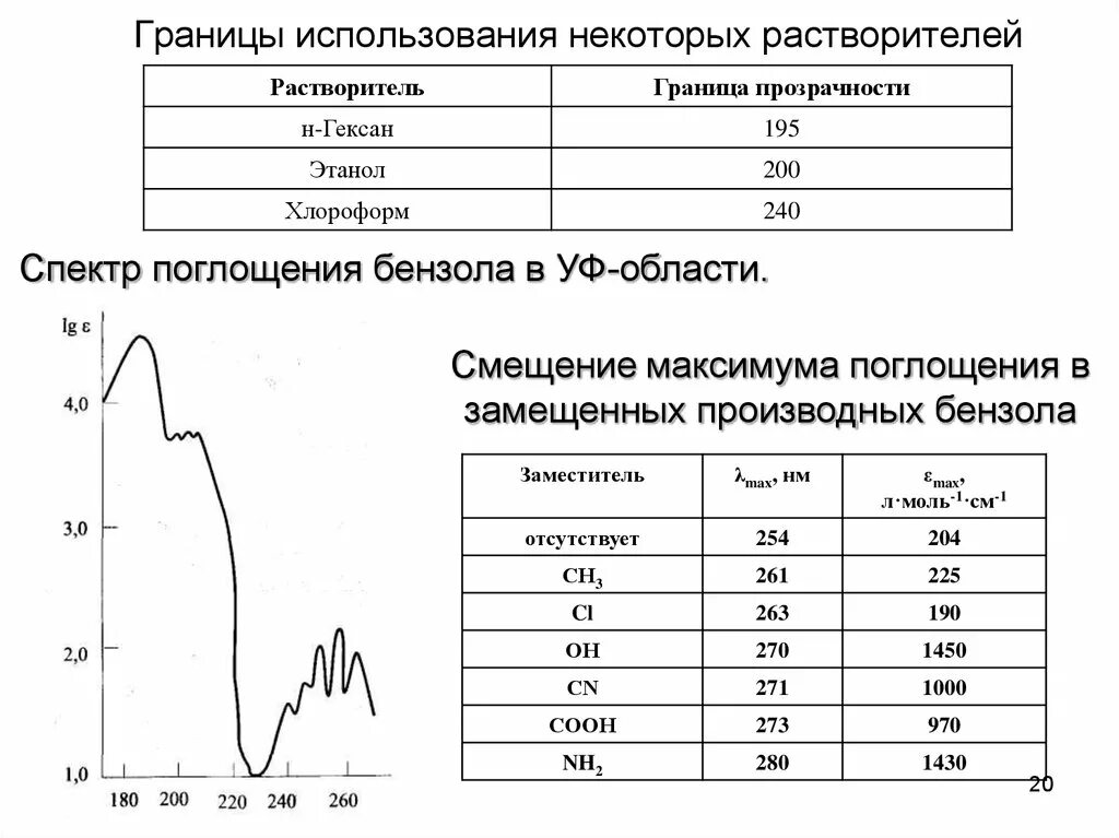 Для использования некоторых
