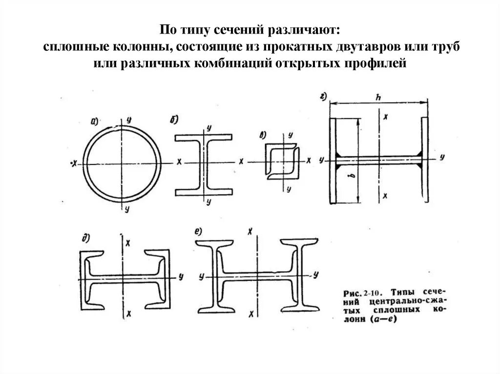 Трубчатое сечение. Колонна сквозного сечения чертеж. Типы сечений металлических колонн. Стальная колонна двутаврового сечения. Виды сечения металлических колонн.