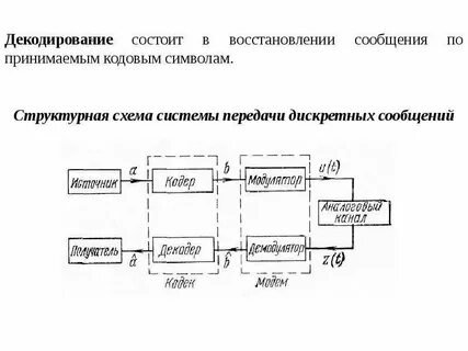 Функции системы передачи