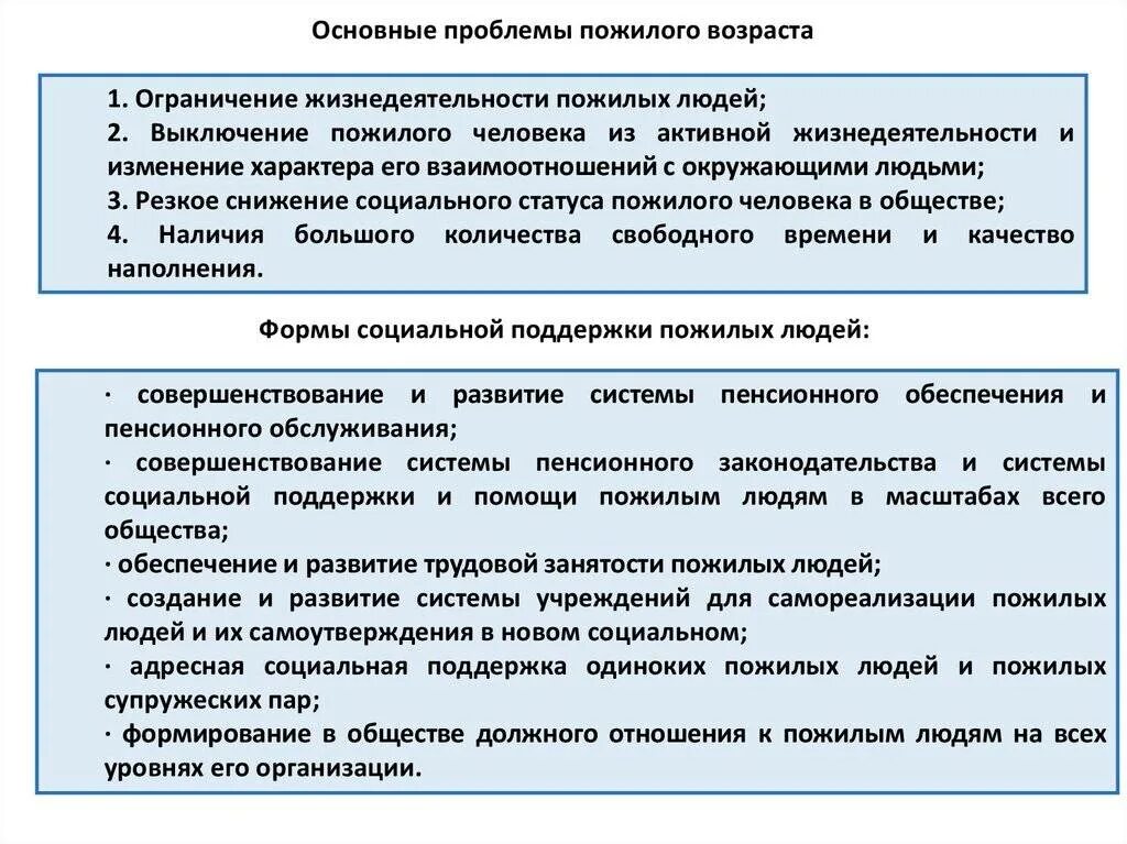Решения проблем пожилых людей. Основные проблемы пожилого возраста. основные проблемы пожилых. социальные проблемы пожилых. социально психологические проблемы пожилых.
