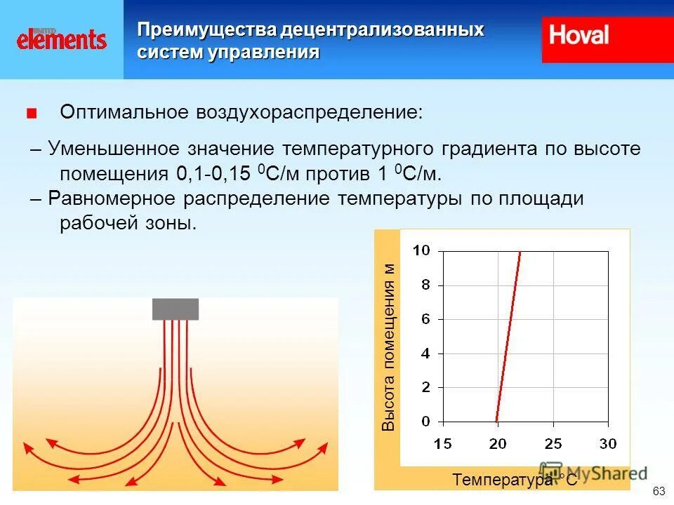 Градиент высоты. Градиент высоты. Градиент высоты. Набор градиентов. Стандартные атмосферные условия высота.