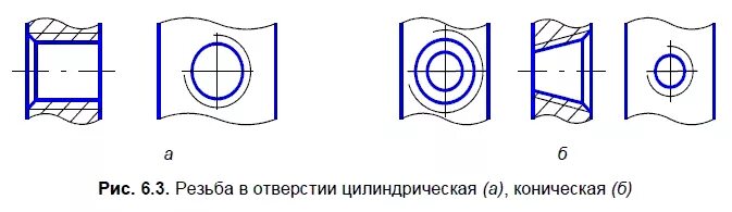 Резьба в компасе на чертеже. Обозначение резьбы на чертеже компас 3д. Резьбовые соединения компас 3d. Резьба на чертеже компас 3д. Компас 3д внешняя резьба.