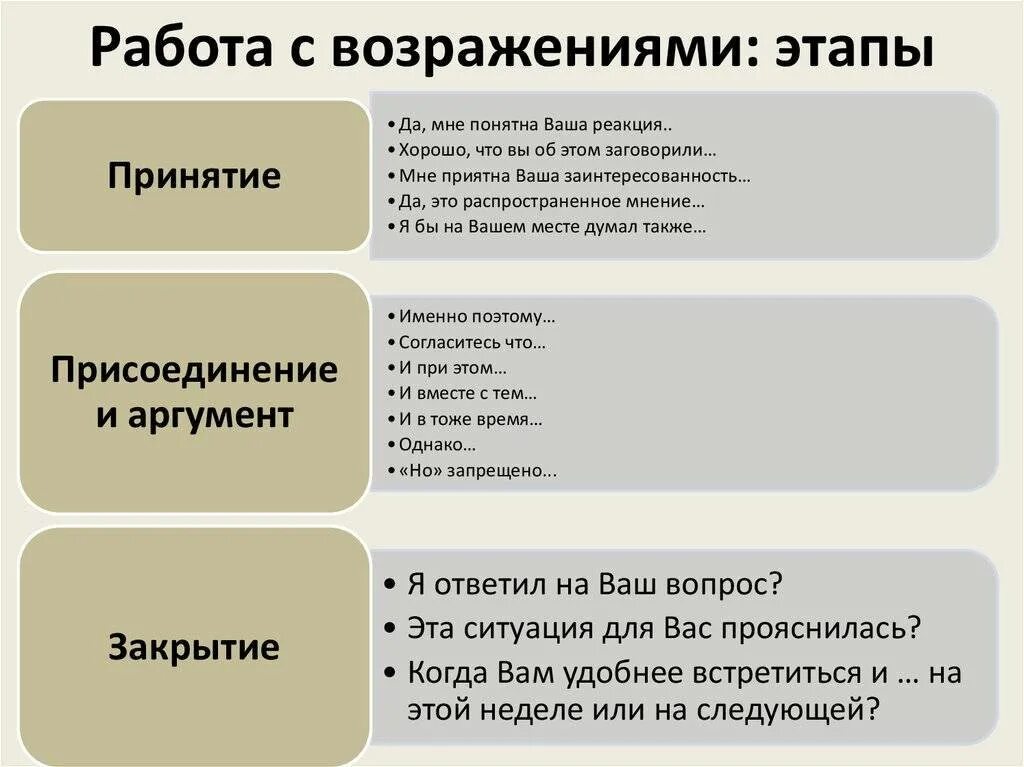 Воображение аргументы
