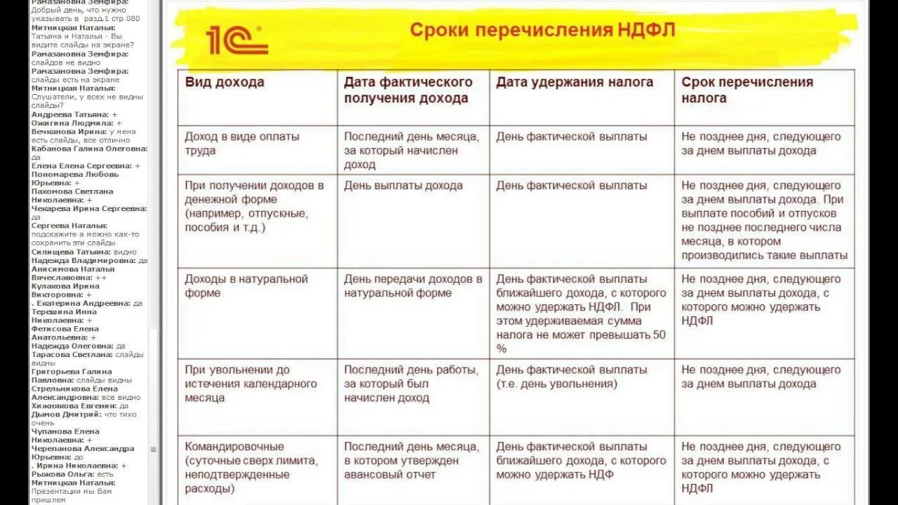 Ндфл сроки перечисления налога. Сроки уплаты ндфл для 6 ндфл таблица. ндфл при увольнении срок перечисления. даты выплаты ндфл. срок перечисления ндфл таблица.