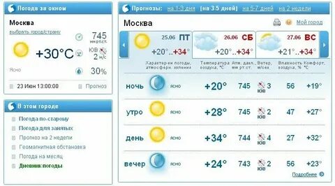 Погода в ноябре в ухте