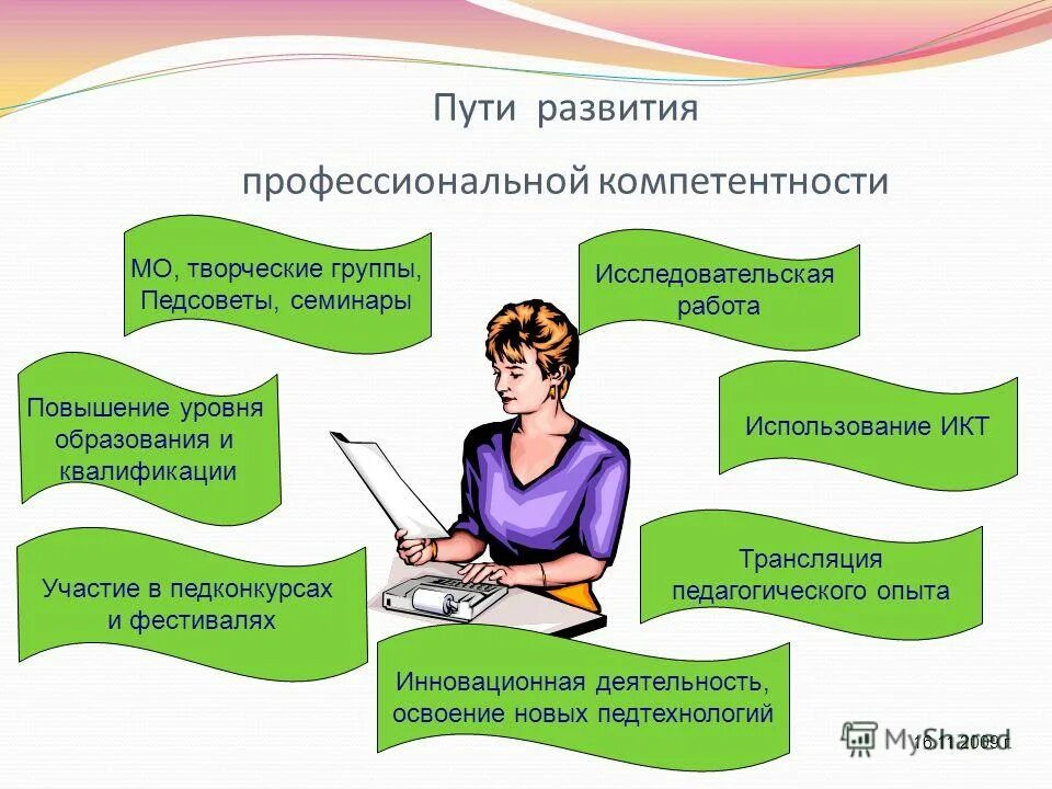 Творческие задания педагогам. Пути развития профессиональной компетентности педагога. Пути повышения профессиональной компетенции педагогов.. Работа с педагогами для презентации. Формирование профессиональной компетентности учителя..