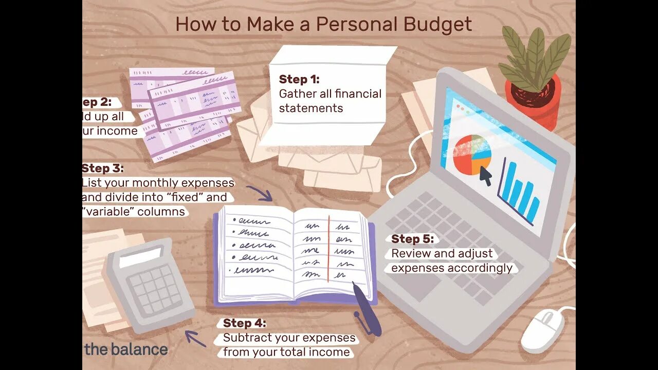 Creating budget. Personal budget. to budget. a personal budget картинки. making budget.