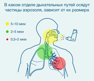Можно при температуре дышать небулайзером взрослым