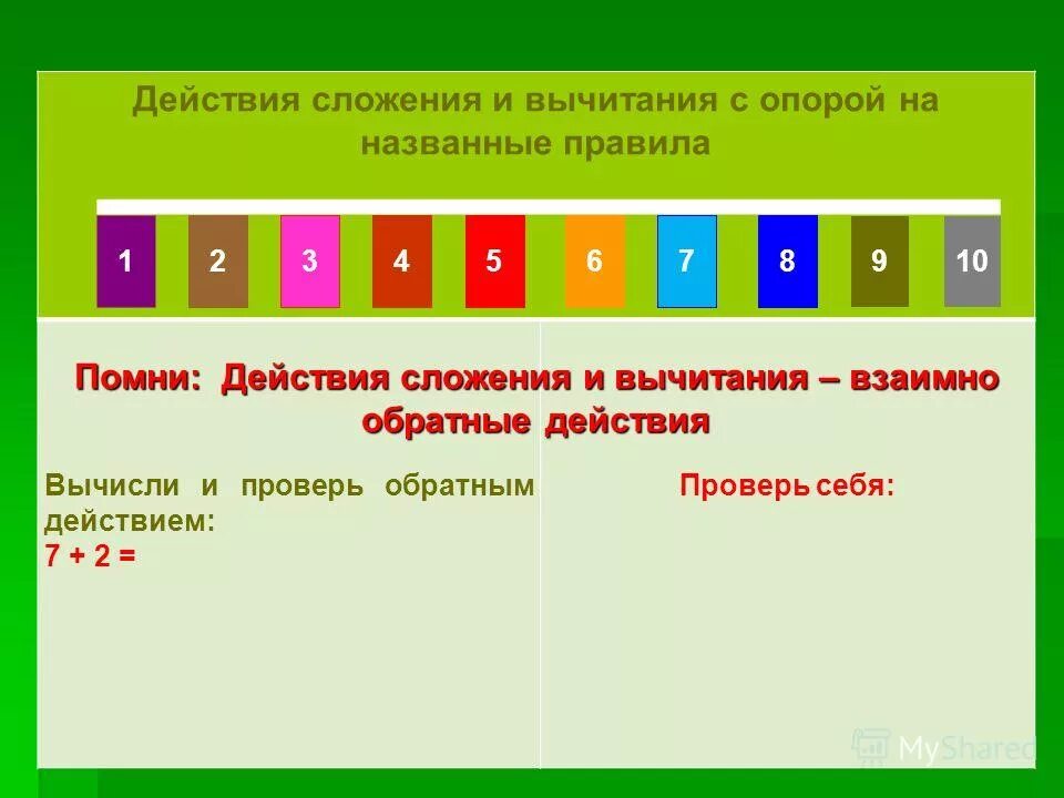 Обратное действие в результате. Проверка действия вычитания действием сложения и вычитания. Как проверить пример на вычитание. Сложение проверяется вычитанием правило. Взаимосвязь сложения и вычитания 1 класс.