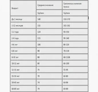 Измерить давление без тонометра - Aunzhakov.ru
