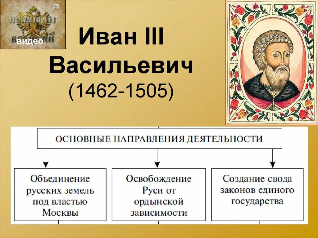 1462-1505 – Княжение Ивана III. Учреждения при иване 3
