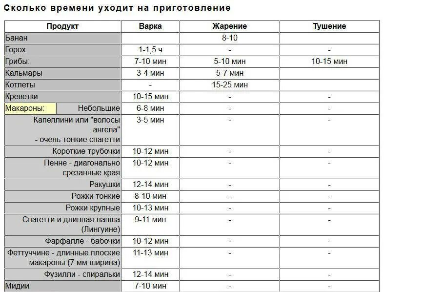 При какой температуре жарить рыбу в духовке. Таблица температурных режимов приготовления в духовке. при какой температуре запекать рыбу в духовке. температура приготовления рыбы. температура приготовления рыбы в духовке.