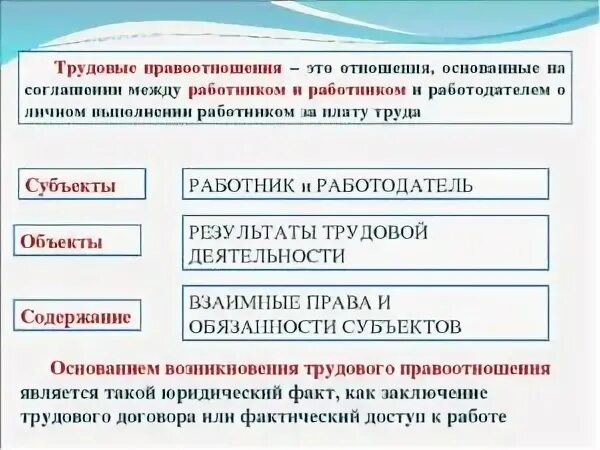 Состав трудовых правоотношений. Структура трудовых правоотношений. Понятие и структура трудовых правоотношений.. Структура и субъекты трудового правоотношения.