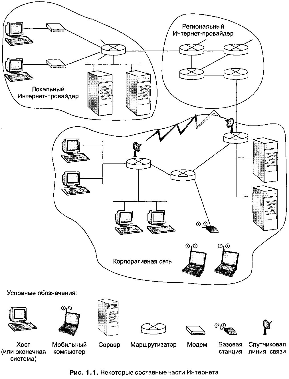 Структурная схема сети интернет. Структурная схема интернета. Схема сети интернет провайдера. Как устроена сеть интернет схема.