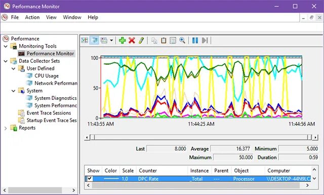 Win performance. Монитор производительности. windows performance monitor. системный монитор windows. performance программа.