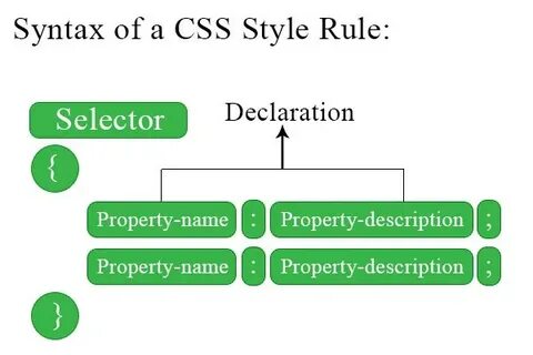 Syntax's