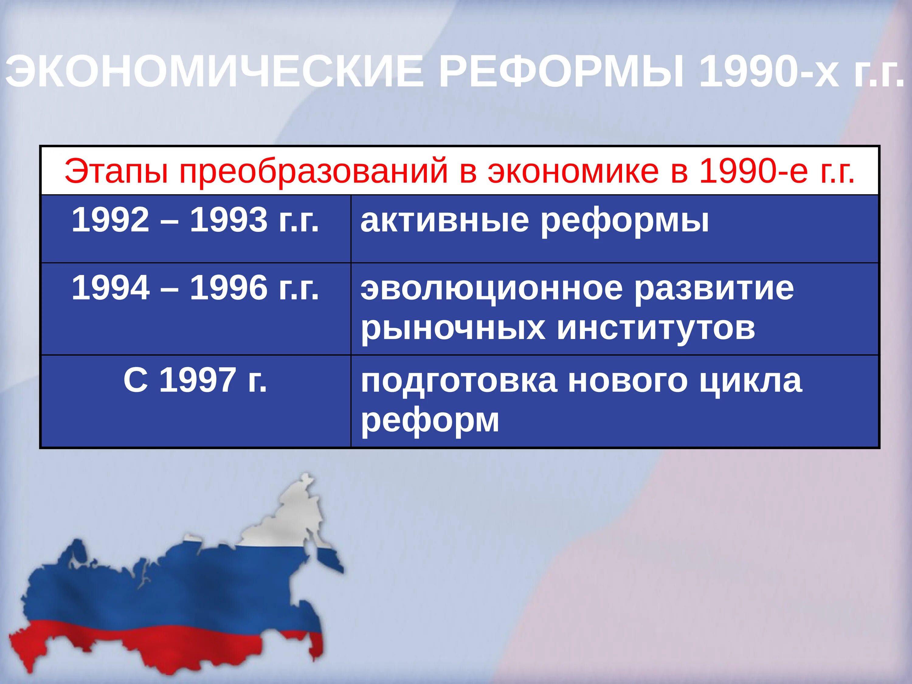 Реформы экономики в 1990