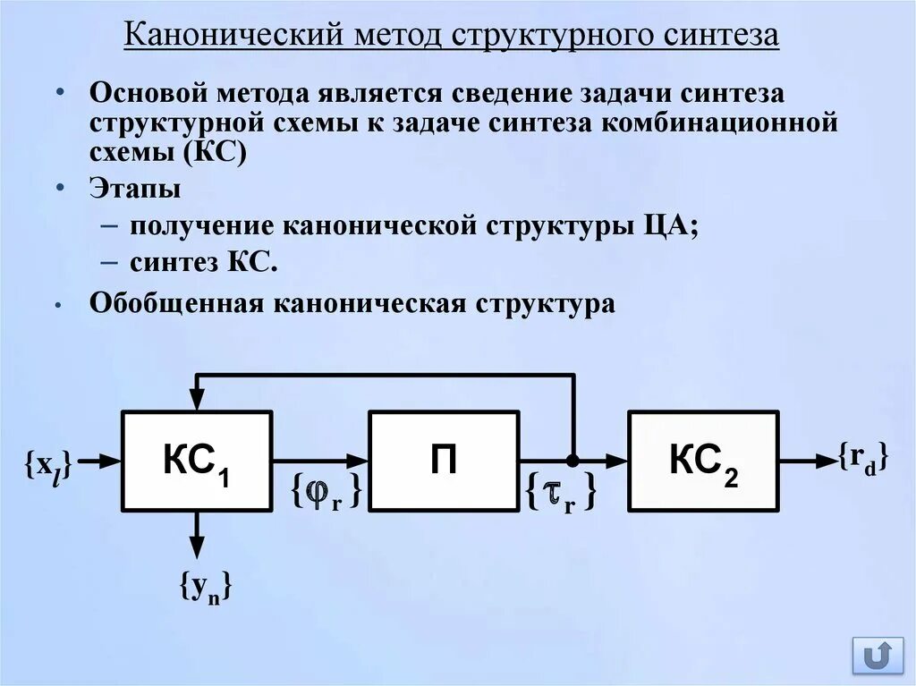 Синтез моделей. Синтез схемы автомата Мура. Структурный Синтез. Синтез конечных автоматов. 1. Канонический метод структурного синтеза.