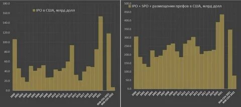 Рынок капитала сша