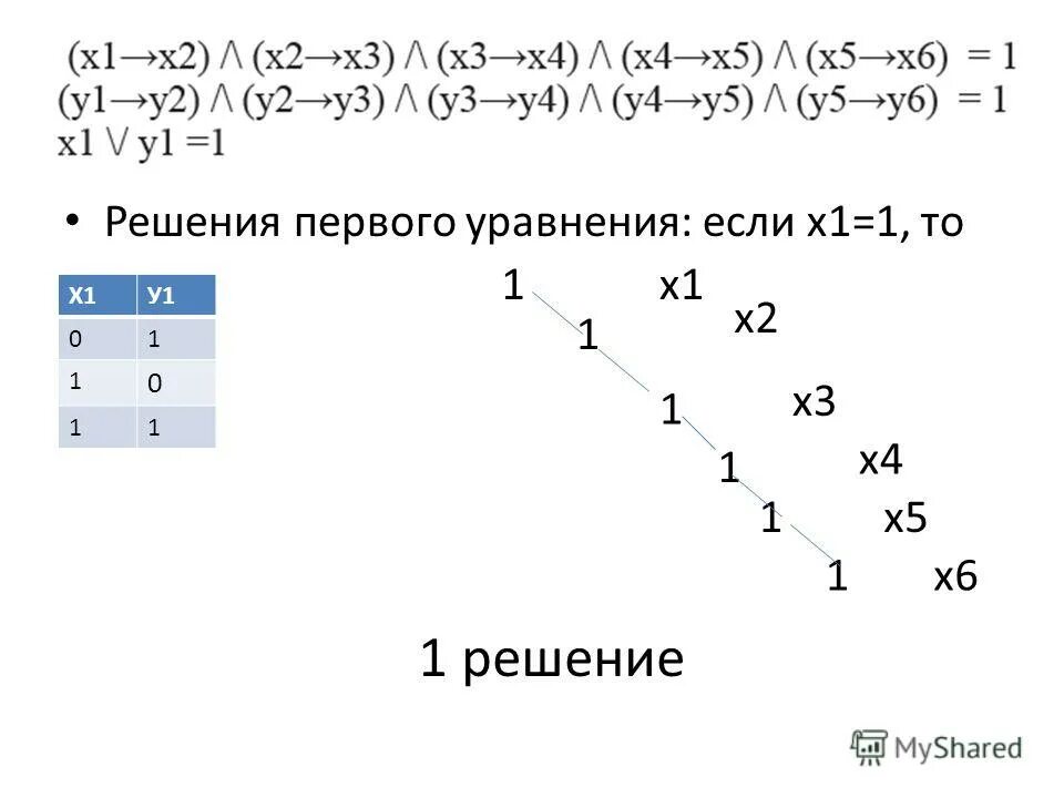 Сколько различных решений имеет k