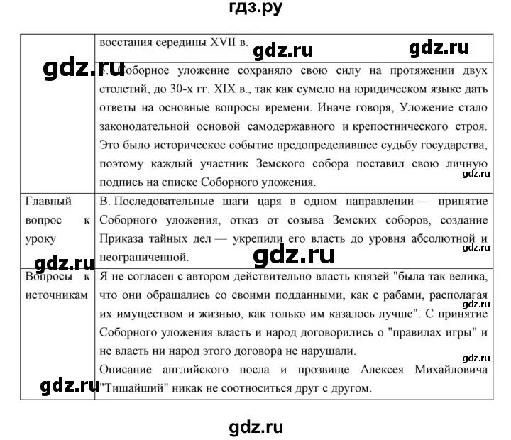 История России 7 класс 20 параграф. История 7 класс Андреев параграф 20. История России 7 класс параграф 20-24. Пересказ истории России 7 класс 18 параграф Андреев. История россии 6 класс 20 параграф тест