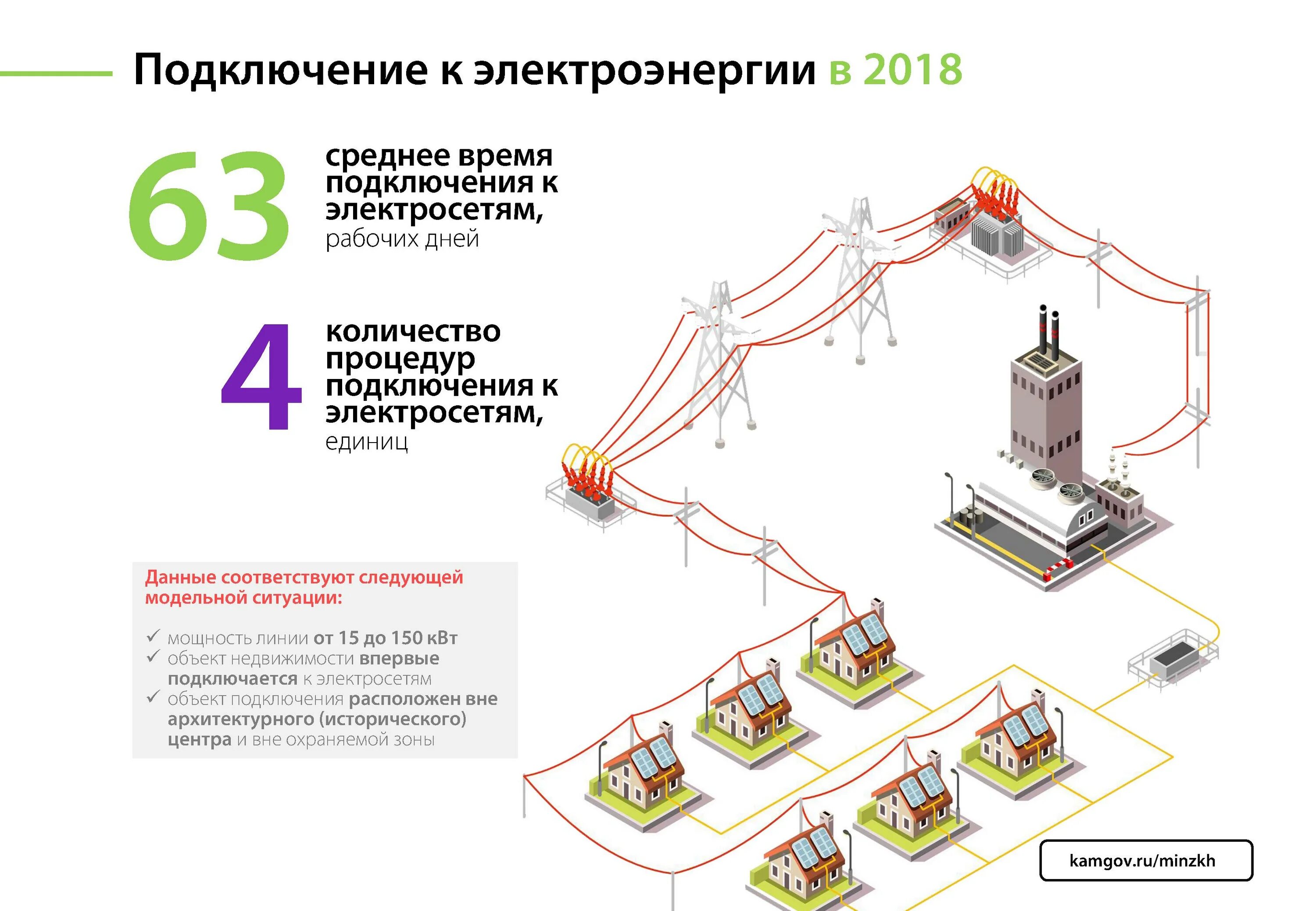 Без подключения к электрической сети. Присоединение к электрическим сетям. Опосредованное подключение к электрическим сетям. Опосредованное присоединение к электрическим сетям это. Подключение к электросетям.