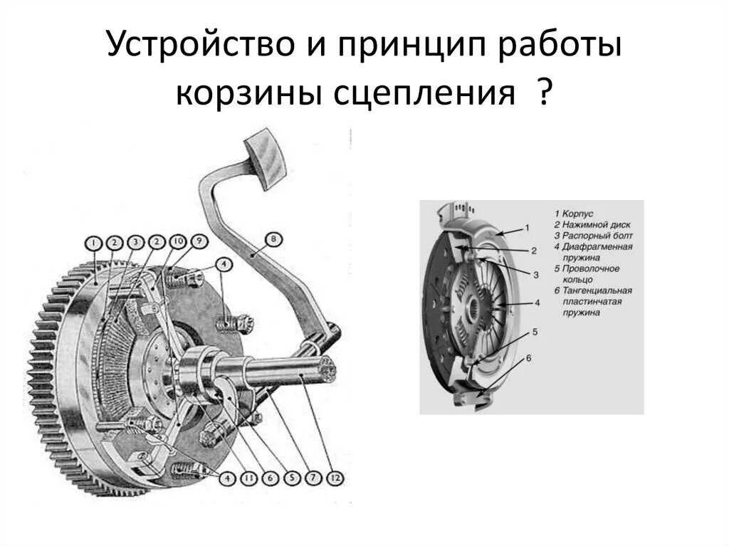 Зачем 2 сцепления. Принципиальная схема работы сцепления автомобиля. принцип действия сцепления кратко. принцип работы диска сцепления и корзины. из чего состоит сцепление автомобиля ваз 2170.