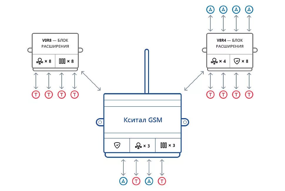 Как подключить расширенный. Кситал v8r4-433. Блок расширения Кситал v8r4-433. Кситал GSM 12t чертеж. Кситал-ТД цифровой выносной термодатчик.
