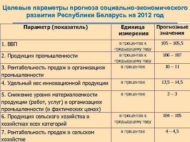 Параметры прогнозирования. Целевые параметры это. параметры социально-экономического развития. параметры прогноза. параметры развития.