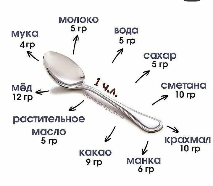 Столовая и чайная ложка в граммах. 1 2 чайной ложки перца. Столовая и чайная ложка в граммах. М-3 сч-60п. Мерная столовая ложка.