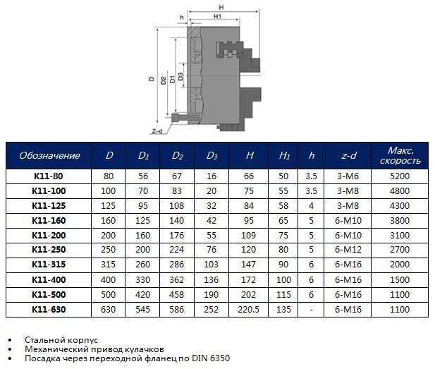 Патрон токарный d 80 мм 3-х кулачковый с хвостовиком км2 кулачки к11. Размеры токарного патрона 250 Размеры. Токарный патрон 80 мм Размеры. Токарный патрон 315 трехкулачковый параметры.