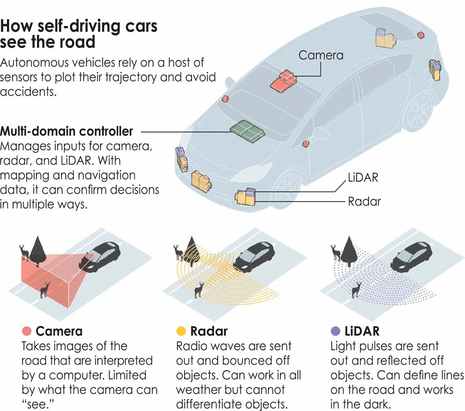 How car. Автомобиль how. autonomous car levels. how to car. floating car data картинки.