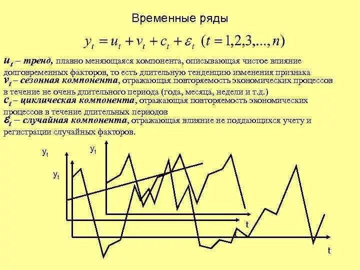Как найти оценку сезонной компоненты. Сезонные колебания. Методы определения сезонности. Как рассчитать сезонную компоненту. Временная компонента временного ряда.