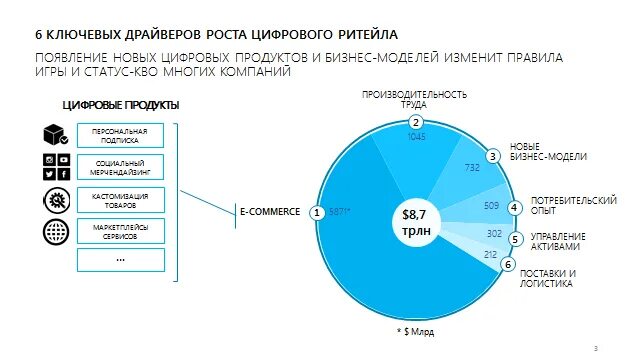 Retail sol кто это. Цифровых продуктов. ИТ-тренды в ритейле. Тренды в ритейле. Ритейл примеры.