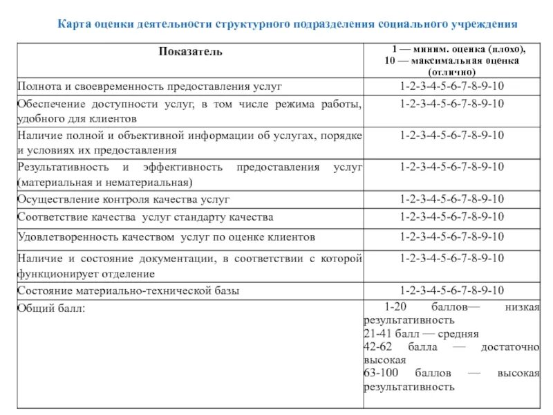 Предложения по повышению эффективности работы. Оценка работы структурных подразделений. Оценка эффективности деятельности структурного подразделения. Показатели эффективности работы кадровой службы. Оценка работы структурных подразделений.