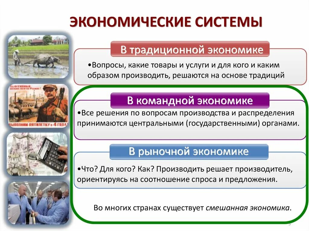 Экономика понятие экономической системы. Типы систем экономики. Экономика и экономическая наука. Признаки типов экономических систем. Четыре основных типа экономических систем.