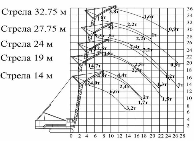Колодка гнездовая 07-6,3-05 ОСТ 37.003.032-88 крана ДЭК-401 купить в Челябинске,