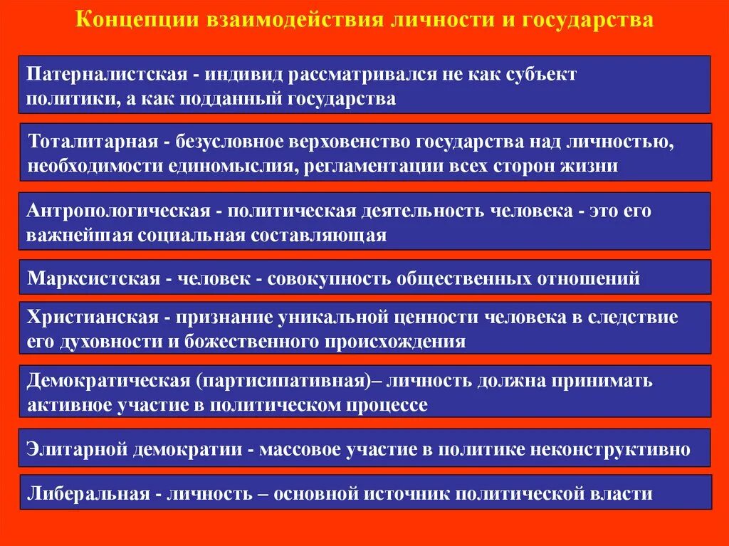 Отношение между личностью и обществом. Взаимодействие личности и государства. Взаимоотношения государства и личности. Принципы взаимоотношений личности и государства. Взаимоотношения и взаимодействия государства и личности.