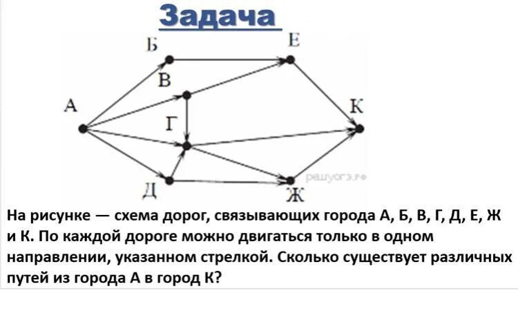 Решение задач графы 11 класс. Задачи графа. задачи с графами. задачи на графы с решениями. графы 6 класс.