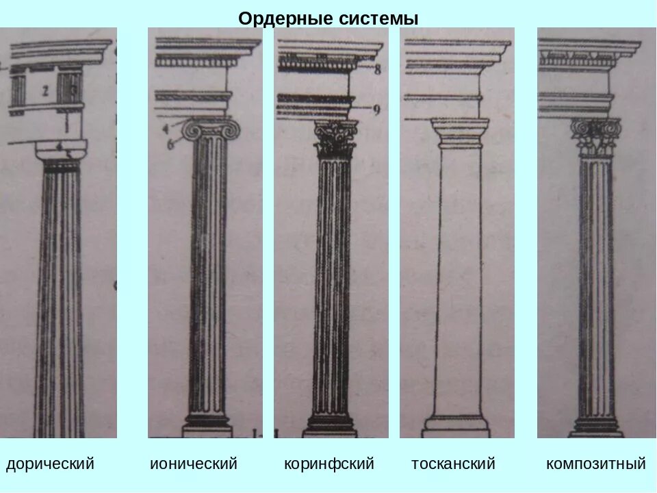 Создание ордера. Дорический ионический Коринфский Тосканский. Ордерная система древней Греции Коринфский. Дорический ионический и Коринфский ордера. Коринфский, ионический, дорический, Тосканский ордеры..